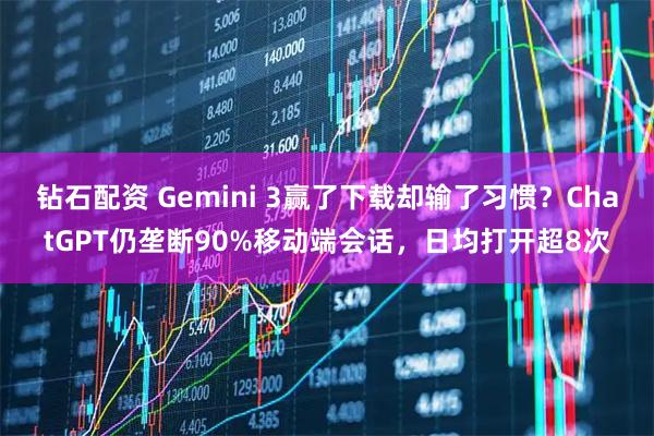 钻石配资 Gemini 3赢了下载却输了习惯？ChatGPT仍垄断90%移动端会话，日均打开超8次